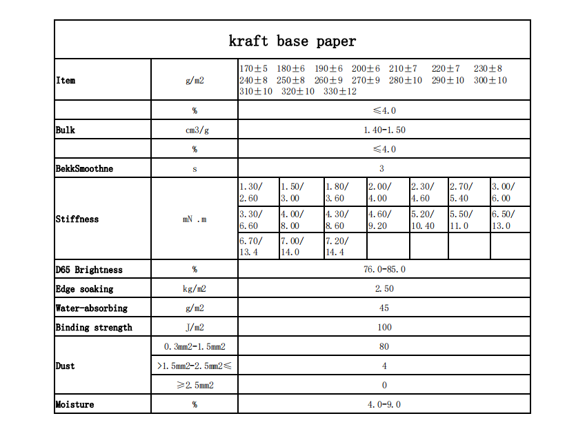 TDS-- kraft PE paper