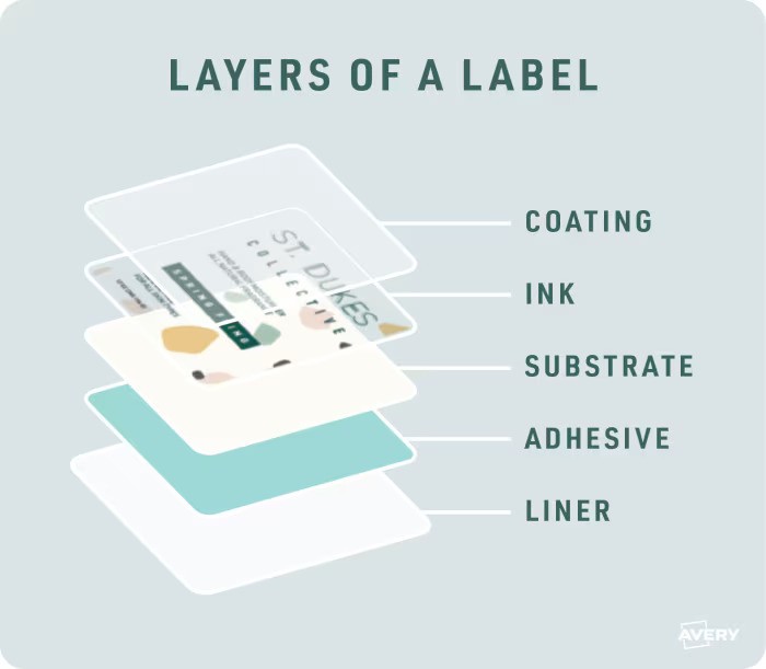 Layers of a label
