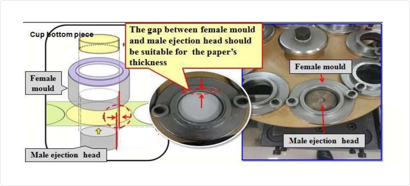  CAPA - Using Suitable Cup Bottom Mold