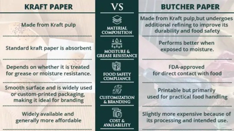 Kraft Paper vs Butcher Paper detail.jpg