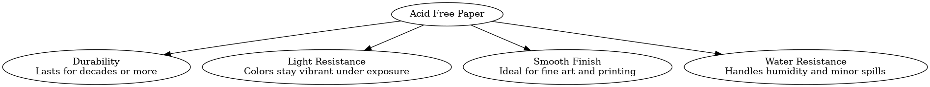 acide_free_paper_features