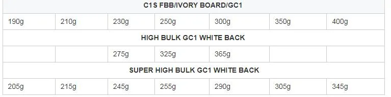 170G-400G FBB Chenming Ningbo Fold C1S Ivory Board